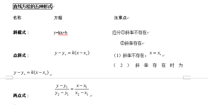陈剑老师汇总：数学冲刺“直线方程的五种形式”